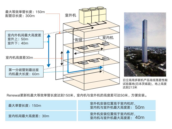 无锡中央空调节能改造